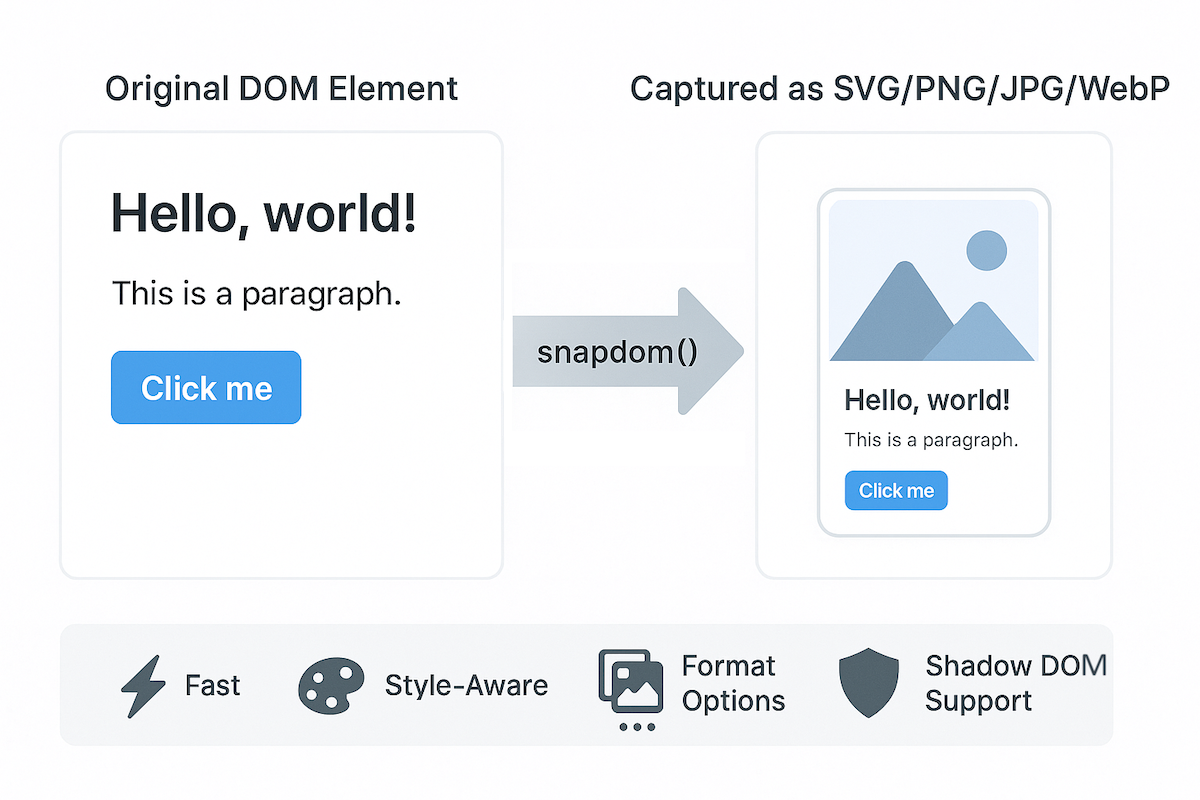 Benchmark: SnapDOM may be a serious alternative to html2canvas